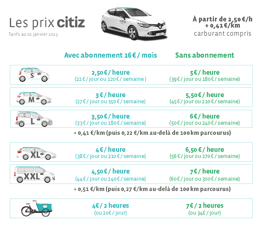 moto electrique – 125cc – moto cross – 2019 – prix – adulte  Cité Lib Blog  L'autopartage pour tous - Réseau Citiz - Rhône Alpes